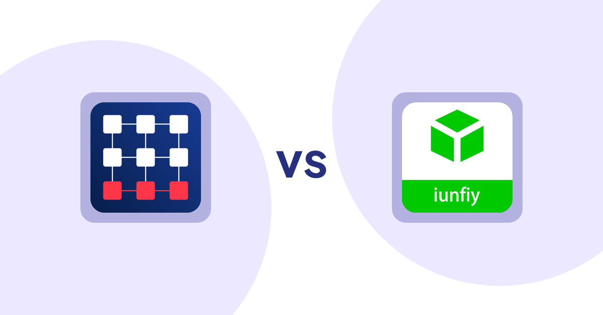Shopify Product Display Apps: Out‑of‑Stock Police vs iunfiy • Related Products
